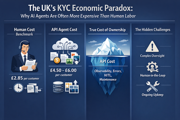 The Unit Economics of AI: Why “API Wrappers” Fail KYC