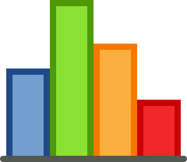 Explanation of a Histogram for 10th Standard Students