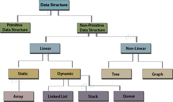 https://data-flair.training/blogs/javascript-data-structures/