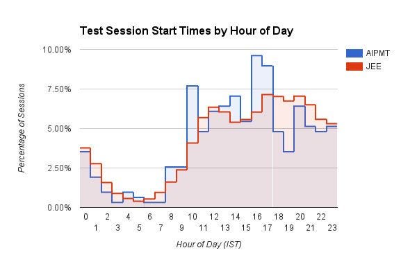 fig4 - test-start