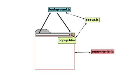 Chrome Extension Content Script: Accessing Window Objects & Troubleshooting
