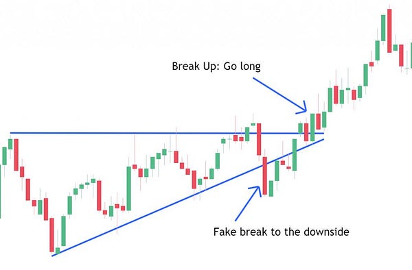 Day 7 — Why the Market Traps Beginners