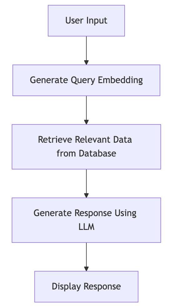 Deep Dive into LangChain: Architecture, Components, and Real-World Applications