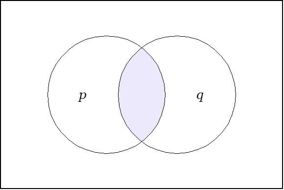 SQL — INTERSECT