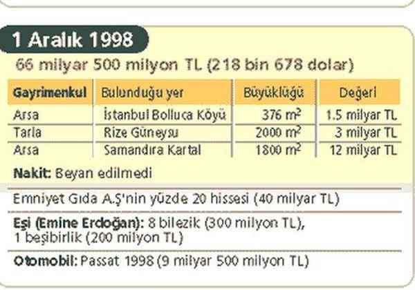 erdoganmalvarligi4
