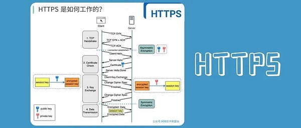 One picture explains the working principle of HTTPS clearly