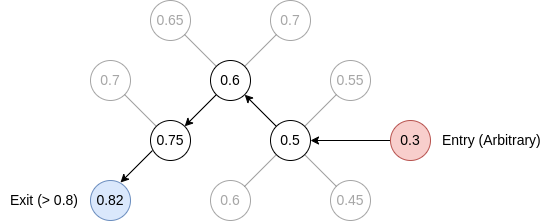 Reverse Engineering Retrieval Augmented Generation