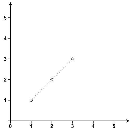 Solving LeetCode Problem 149: Max Points on a Line