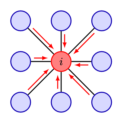 What are Graph Neural Networks? A Short Overview