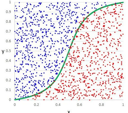 Algoritmos de Machine Learning