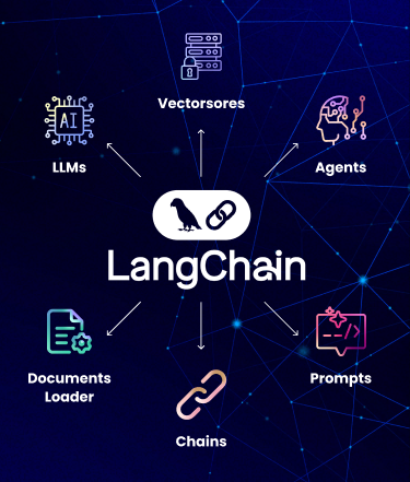 A Deep Dive into LangChain: Architecture, Components, and Real-World Applications