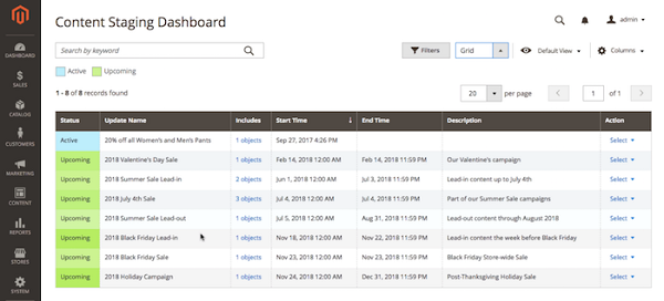 The dashboard integrated into Magento eCommerce is quite complex for users but it is informative