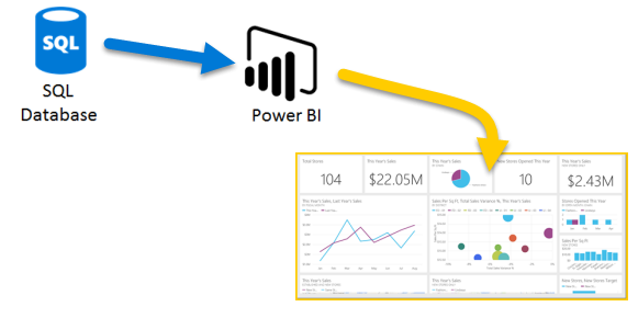 Building Reliable Metrics: Aggregations, Joins, and Window Functions
