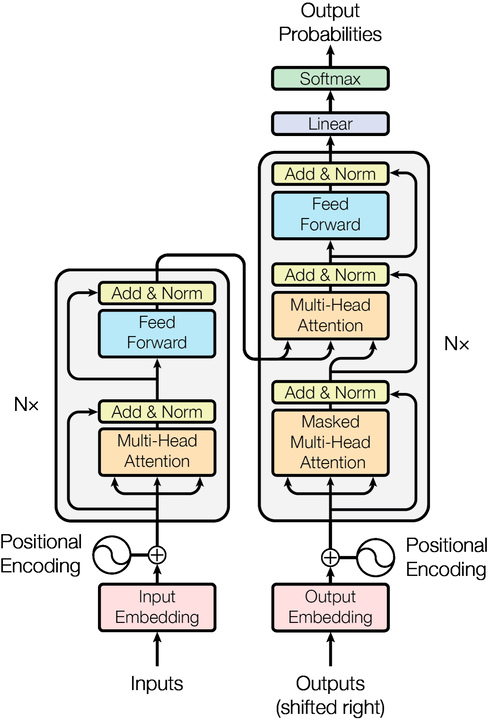 Transformer Architecture Metrics Cheat Sheet: GPT-3 as Reference