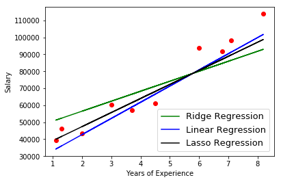 Ridge vs Lasso Regularization: What’s the Difference and When to Use What?