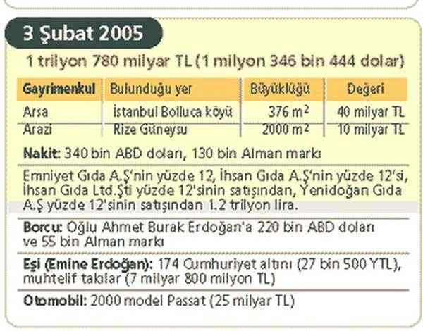 erdoganmalvarligi7