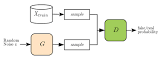 Generative Adversarial Networks (GANs): Unlocking the Power of AI for Creative Content Generation