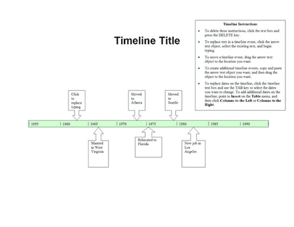 Timelines