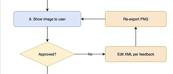 drawio-skill: Turn Architecture Diagram Creation into a One-Sentence Task