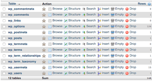 The WordPress database tables