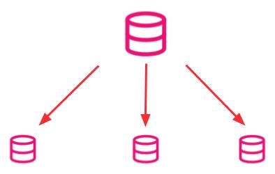Database Sharding — An Important Aspect of System Design