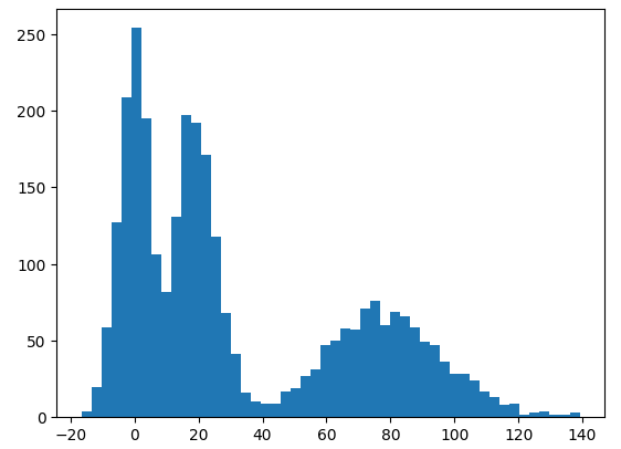 Agentic AI for Anomaly Detection — (3) ECOD