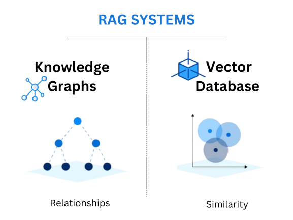 Graph vs. Vector RAG — Benchmarking, Optimization Levers, and a Financial Analysis Example