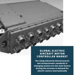 Global Electric Aircraft Motor Controller Market Overview And Industry