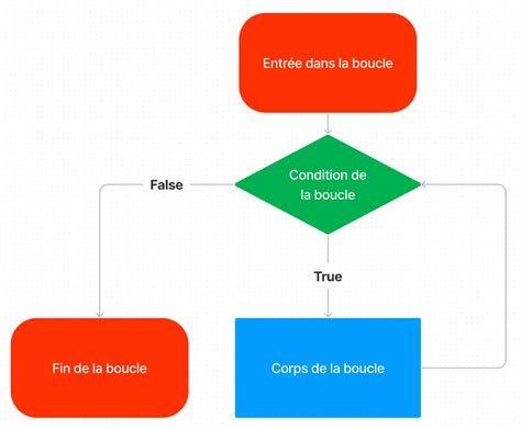 Nommer des Frames Tkinter dans une boucle For (Python, Tkinter, CustomTkinter)