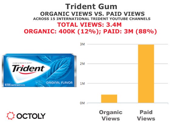 trident-organic-paid-views-pie-chart
