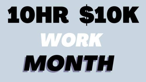 Unlocking the $10k Work Month: The Ultimate AI-Powered Blueprint for Building a Media Buying…