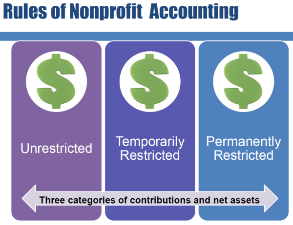 Types of funding