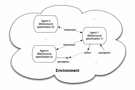 ABM MODELING IN PRODUCT DESIGN & RESEARCH
