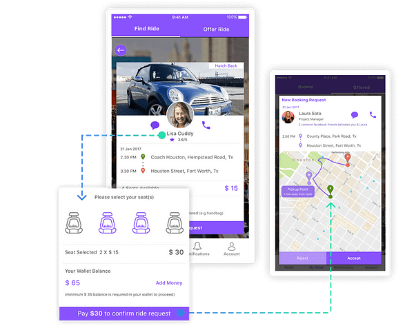 Rideshare & Carpooling App Development Roadmap in 2021