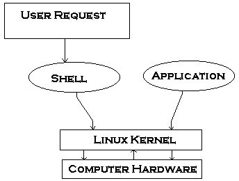 Linux & Shell Scripting : Basics