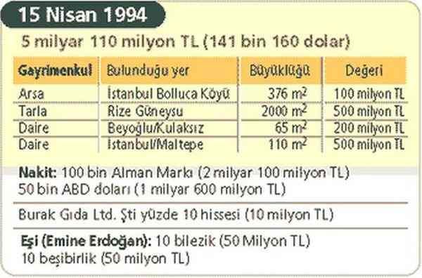 erdoganmalvarligi1