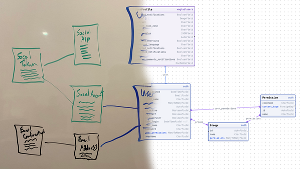 Your Models Know Their Own Schema. Let Them Show You.