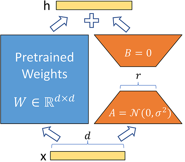 LoRALow Rank Adaptation of Large Language Models