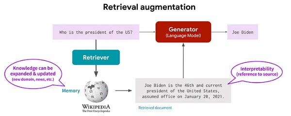 Intro to RAG: Custom chatbots(oversimplified)