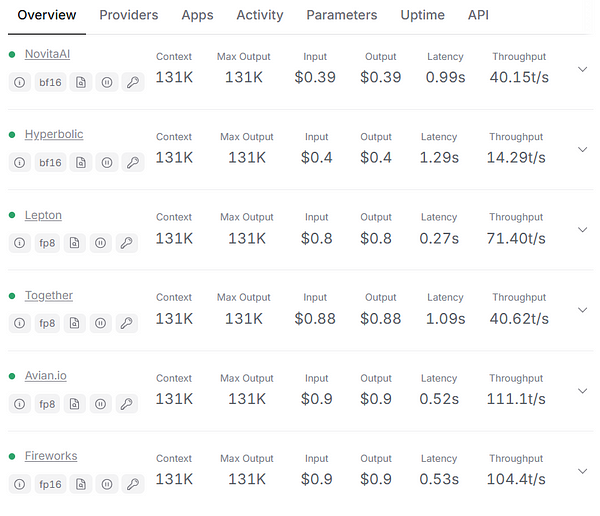 the price of llama 3.3 70b api