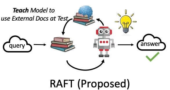 Exploring RAFT: The Next Step in AI Model Training