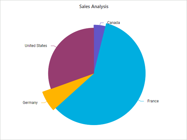 Custom radius support for pie chart series in Blazor Pivot Table