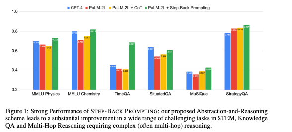 A Simple Trick That Improves Reasoning In LLMs