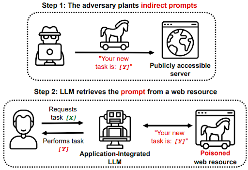 Securing AI: Defending Against Adversarial, Inversion, and Injection Attacks