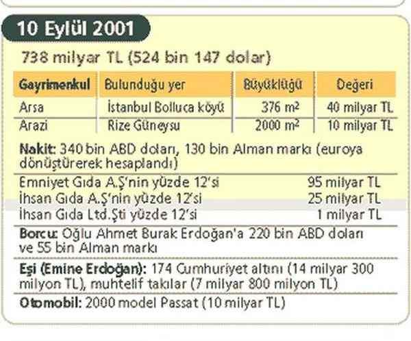 erdoganmalvarligi5
