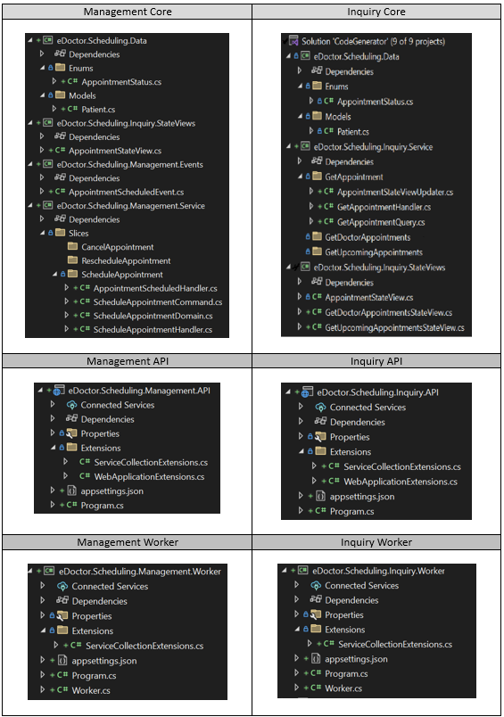 AI Code Generator Better than Microsoft Copilot