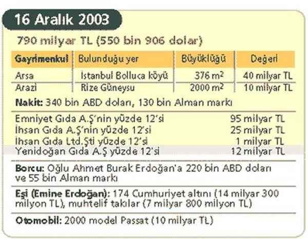 erdoganmalvarligi6