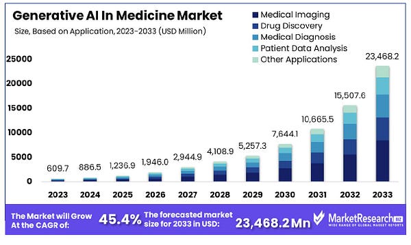 Top 5 Trends and Breakthroughs in Medical AI: Exploring the Frontier