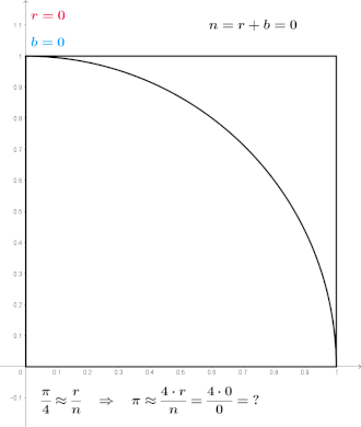 How Throwing Random Darts Can Help Estimate π