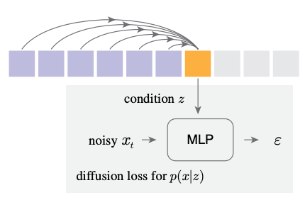 [Paper review/KR] Autoregressive Image Generation without Vector Quantization